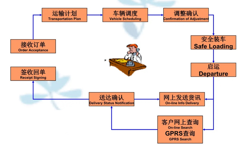 张家港到仁布货运公司